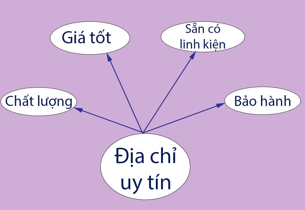 Tìm hiểu về Top 2 pa lăng xích Nitto lợi ích khi mua pa lăng nitto tại địa chỉ uy tín